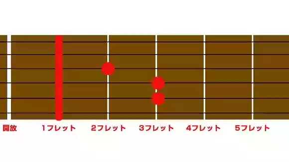 Fメジャーコード
