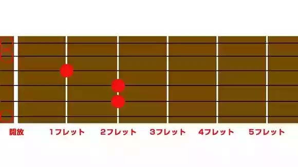 Eメジャー
