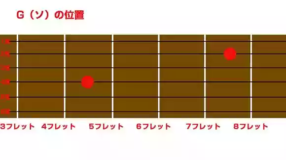 指板表G