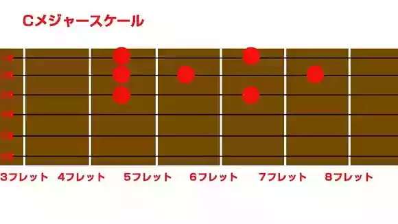 Cメジャースケール