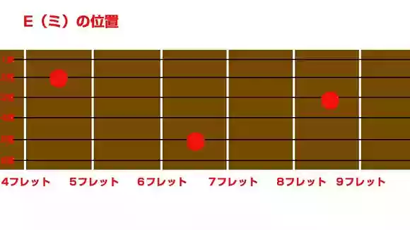 指板表E