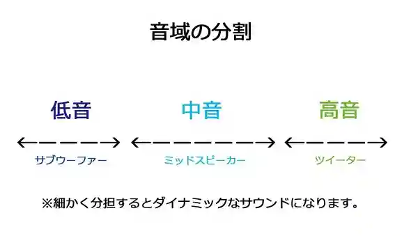 サブウーファーがカーオーディオに与える効果