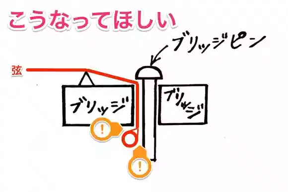 アコギ弦二箇所を軽く折る理由