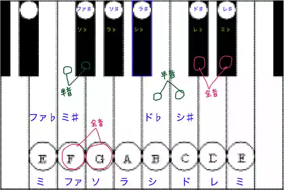 シァープフラット2