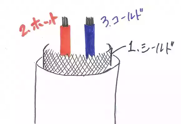 マイクケーブルの中