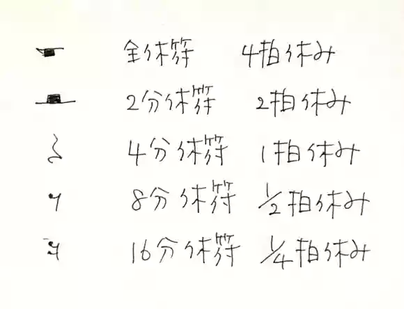休符