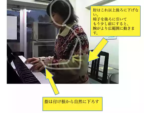ピアノを弾く姿勢
