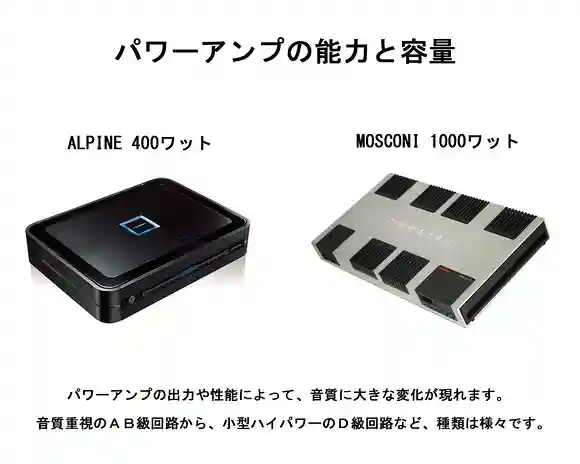 カーオーディオ。パワーアンプの種類