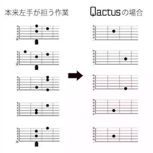 Qactus比較