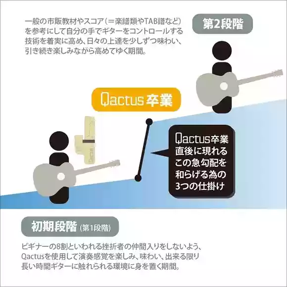 Qactus-カクタス