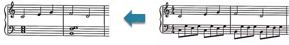 ピアノ演奏のテクニックを増やすコツ1