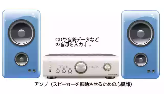アンプとスピーカー基礎知識