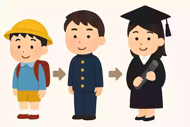 「義務教育」とは高校卒業までのことをいう