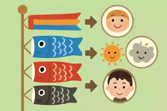 こいのぼりの1番上にある吹き流しの意味