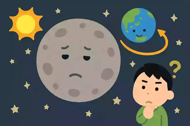 水星の1日は1年よりも長い