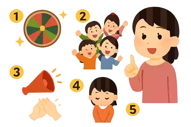 質問者の良いところを5つ挙げて!