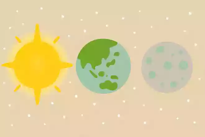 星は大きく分けると恒星、惑星、衛星の3種類がある