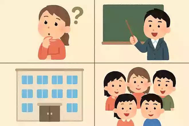 去年の修学旅行の行き先は?