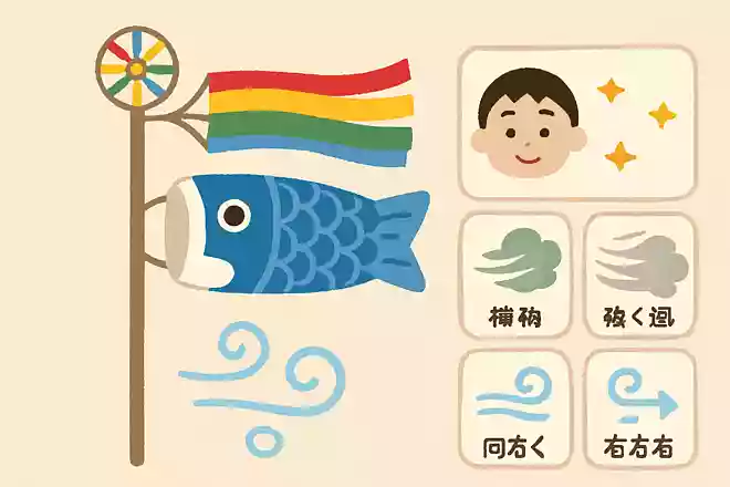 こいのぼりの1番上にある吹き流しの意味