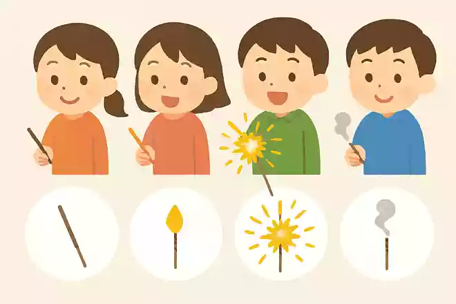 線香花火の燃え方には4段階ある