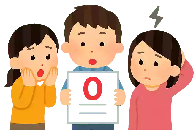 テストでの最低点数は?