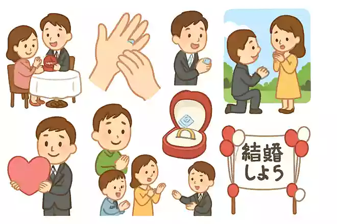 プロポーズの言葉やシチュエーションは?