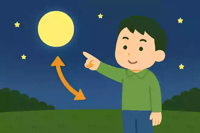月はどの方角から昇るでしょう?NEW!