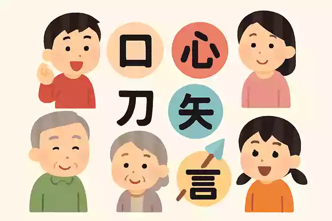 「口」+「心」+「刃」+「矢」+「言」=