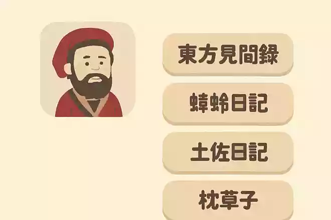 次のうち、マルコ・ポーロが手がけた旅行記はどれ?