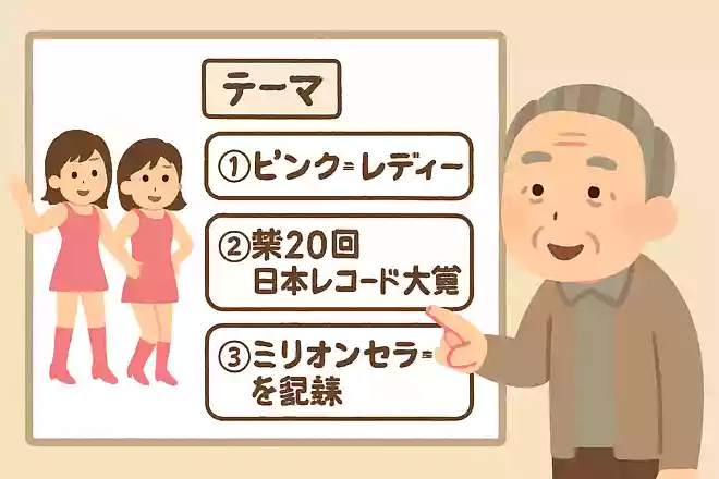 【1】ピンク・レディー【2】第20回日本レコード大賞【3】ミリオンセラーを記録
