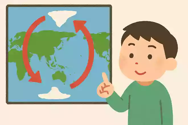 N極とS極は何度か入れ替わっている
