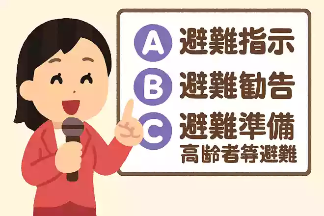 「避難指示」「避難勧告」「避難準備・高齢者等避難開始」の中で、1番危険が迫っているお知らせはどれでしょう?