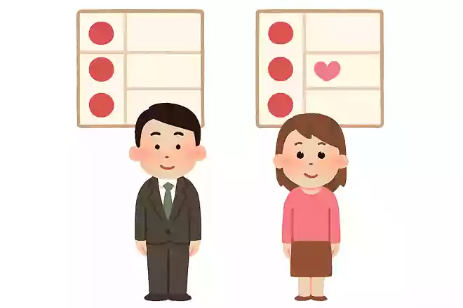 今まで告白した回数、された回数は?