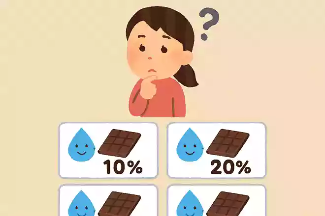 生チョコレートは水分量が何%以上必要とされる?