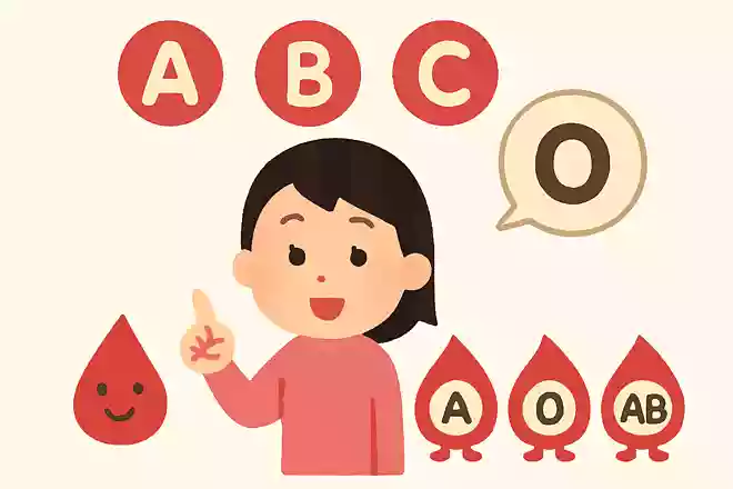 もともと血液型はABOではなくABCだった