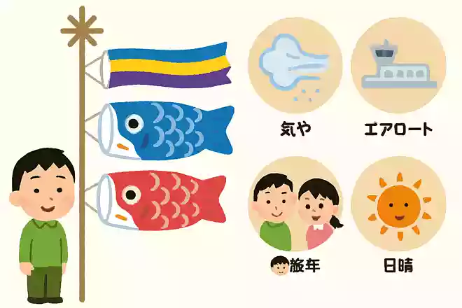 こいのぼりの1番上にある吹き流しの意味