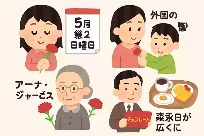 日本で母の日が広く普及したことには森永製菓が関わっている
