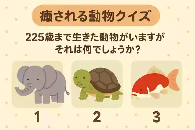 225歳まで生きた動物がいますがそれは何でしょうか?