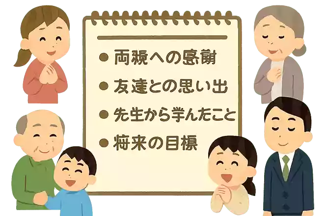 〇〇な人ランキング