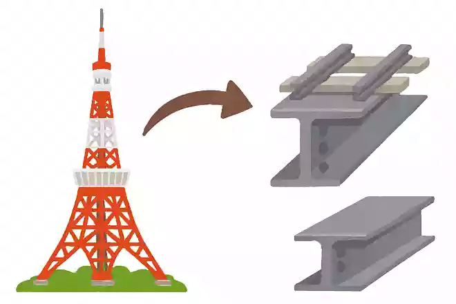 東京タワーに使われた「鉄」は、何を再利用したものでしょうか？