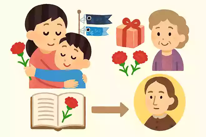 5月5日の「こどもの日」も母に感謝する日である