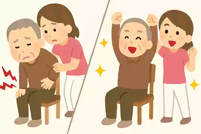 身体機能の向上、痛みの緩和