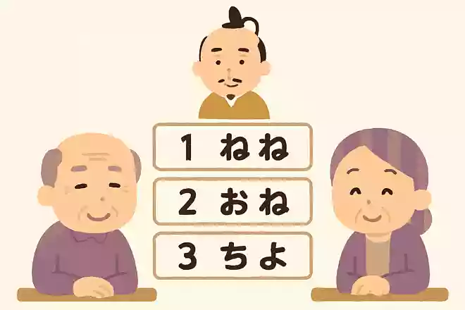 1561年に秀吉は結婚しました。相手の名前は次のうちどれでしょうか。