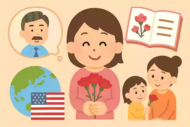 父の日は母の日をきっかけに生まれた