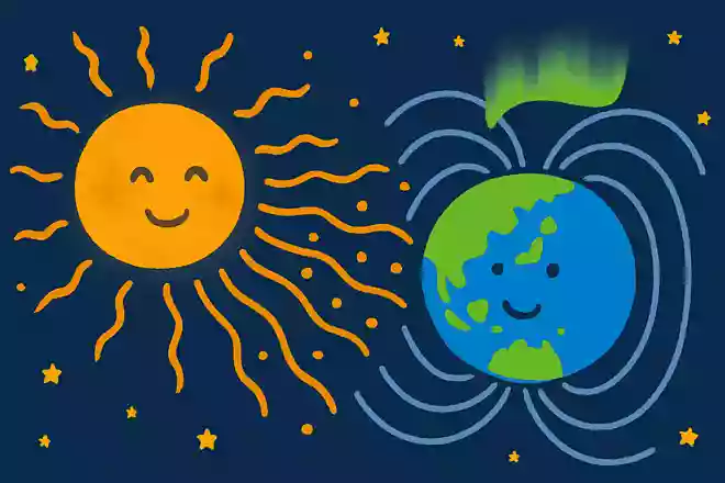 太陽からの粒子と地球の磁場が相互作用することで生まれる現象を何と言うでしょうか?
