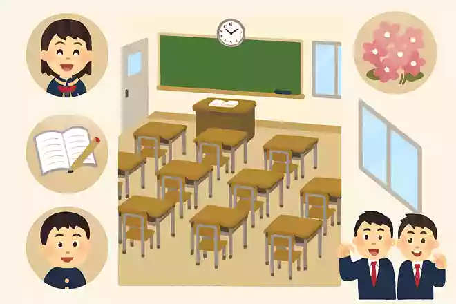 思い出の教室の見取り図