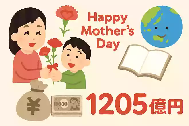 2019年の母の日の市場規模は1205億円