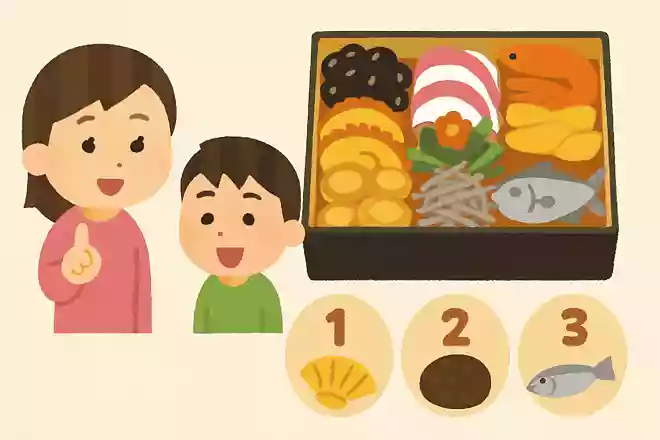 おせち料理の中で「お金が困らないように」と願って詰める食べものって?