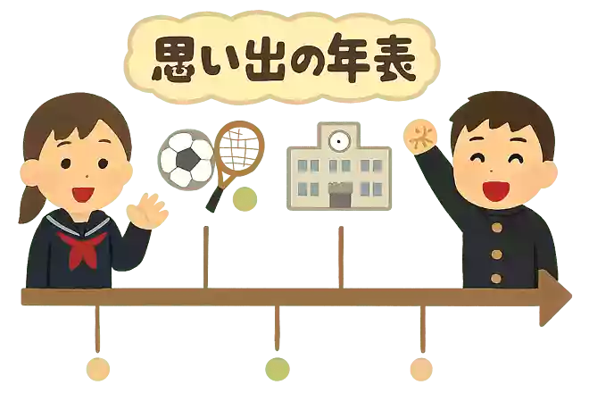 思い出の年表
