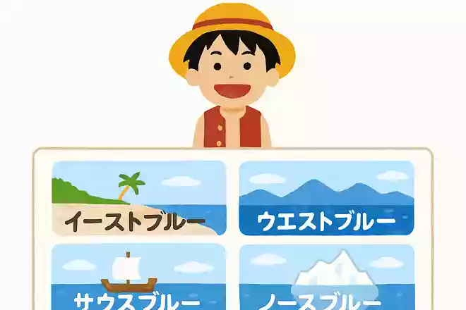 主人公・ルフィの出身は、次の内どの海でしょうか?